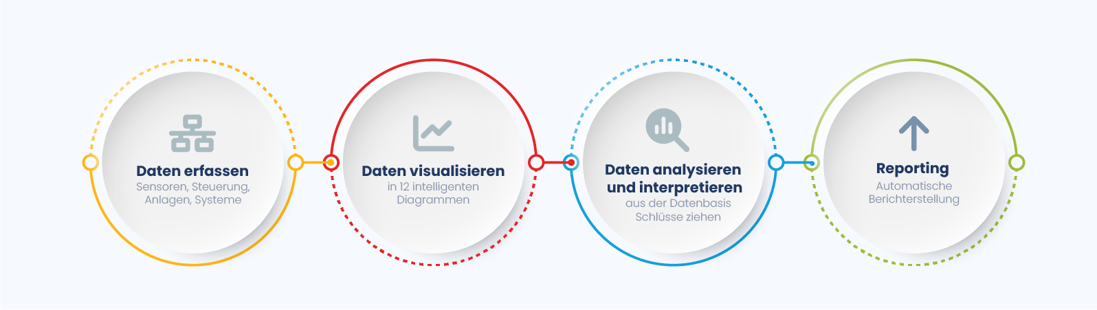 Funktionsumfang Energiemanagement
