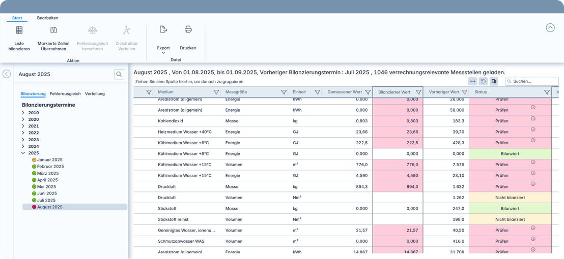 Verrechnungssystem Bilanzierung