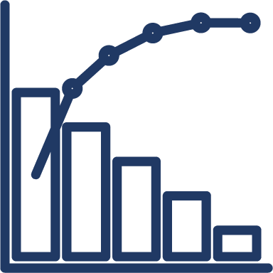 pareto